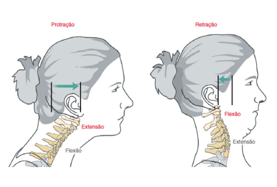 Exercício De Retração Cervical